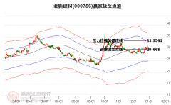 虹上涨0.08%；良多