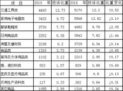 次要问题包罗：少数美容院没有医疗天分、从业